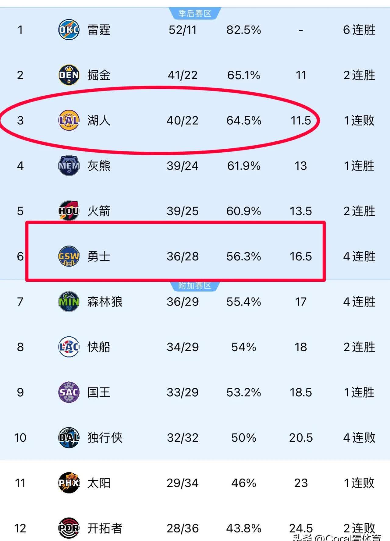 爱游戏官方入口-今晚洛杉矶湖人调整名单以备世预赛；火线驰援环节打磨；气氛紧张；更衣室氛围转暖的简单介绍